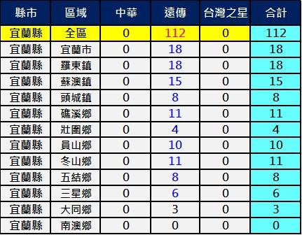 2600宜蘭 2600宜蘭