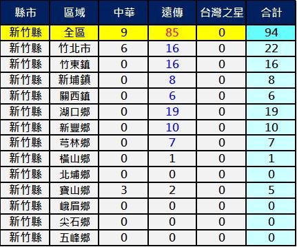 2600mhz新竹縣