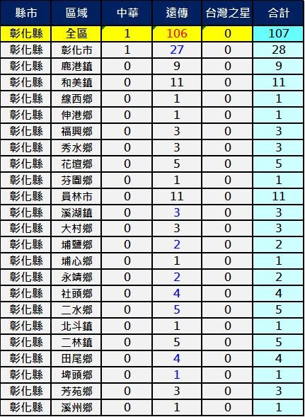 2600苗栗