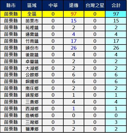2600苗栗