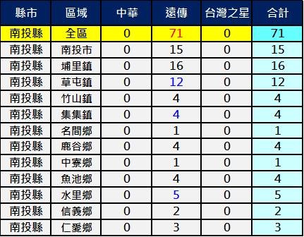 2600南投 2600南投