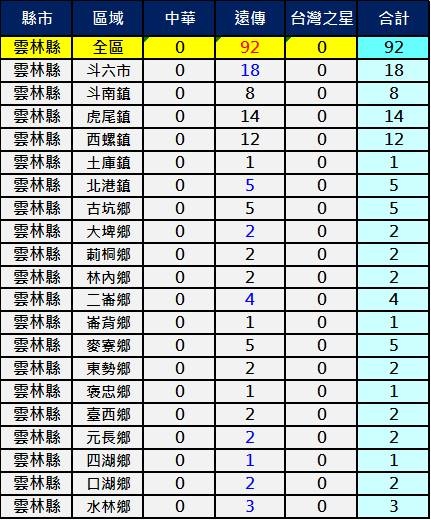 2600雲林 2600雲林