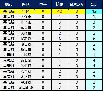 2600嘉義縣 2600嘉義縣