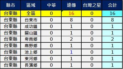 2600台東 2600台東