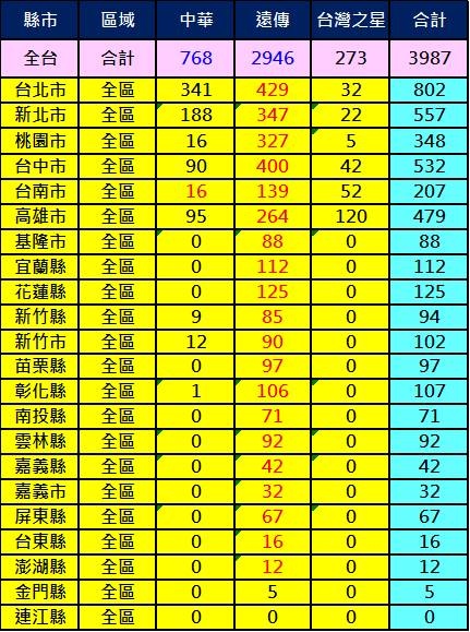 2600全區