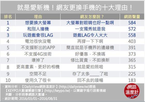 網路溫度計