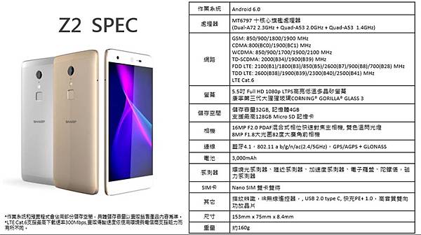 z2 spec z2 spec