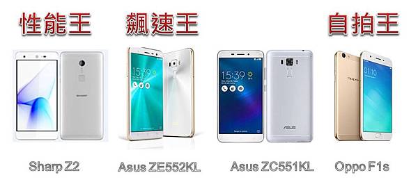 5.5吋手機比較 5.5吋手機比較