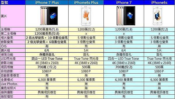 I7相機