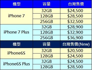 I7價格