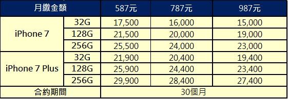 cht 學生i7 cht 學生i7