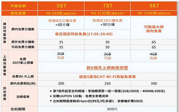 cht學生方案 cht學生方案