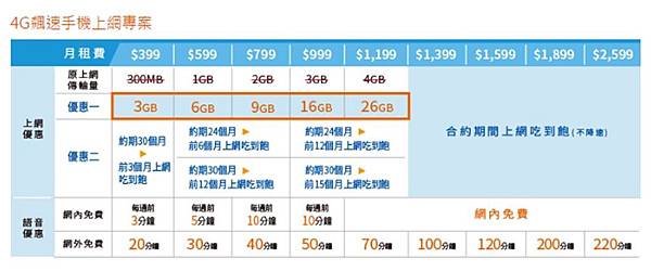 twm 4g方案 twm 4g方案