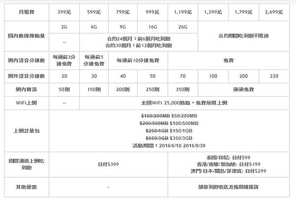 fet 4.5g方案 fet 4.5g方案