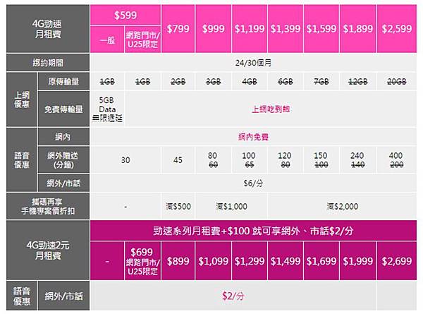 tstar i7資費 tstar i7資費