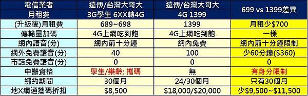 1399 699比較 1399 699比較