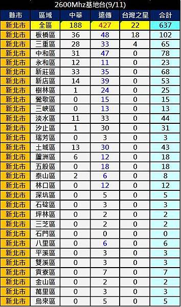 2600新北市 2600新北市