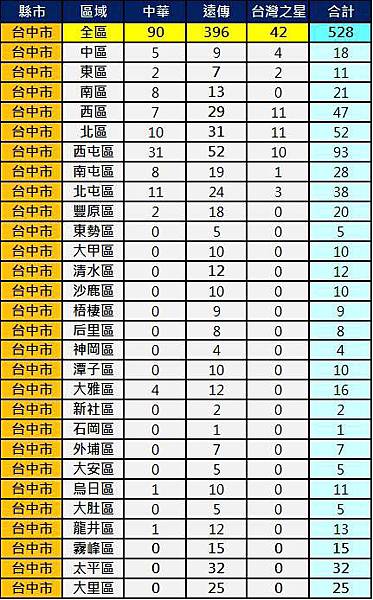 2600台中 2600台中