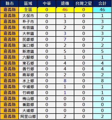 2600嘉義縣 2600嘉義縣