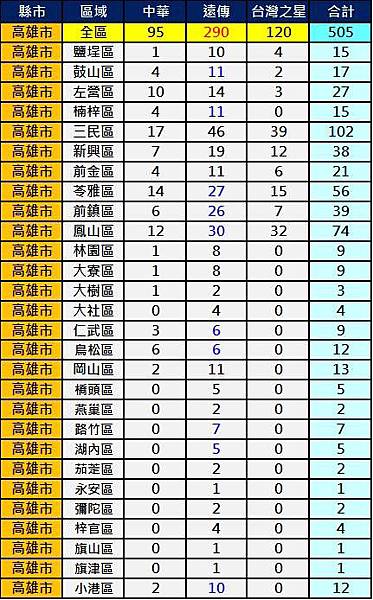 2600高雄 2600高雄