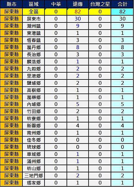 2600屏東 2600屏東