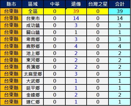 2600台東 2600台東