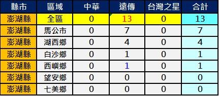 2600澎湖 2600澎湖