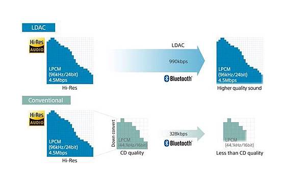 ldac傳輸 ldac傳輸