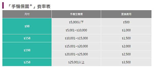 tstar手機保固+