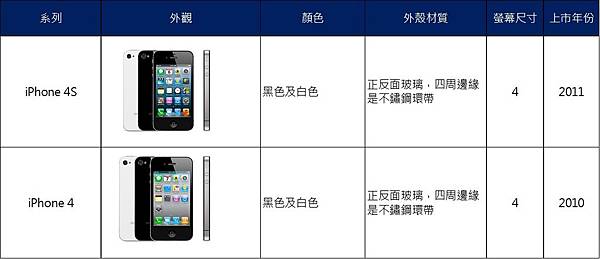 iphone歷代2 iphone歷代2