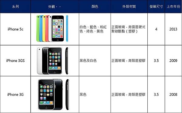 iphone歷代3