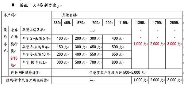 cht老客戶 cht老客戶