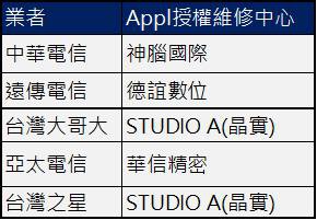 i7維修電信業者