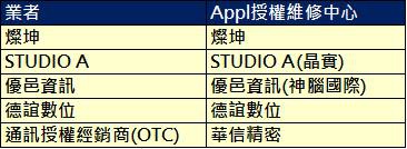 i7送修管道