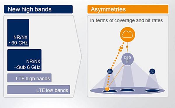 FET智慧連結 FET智慧連結