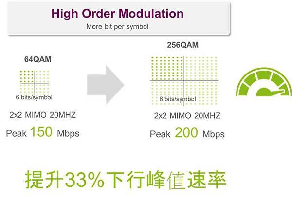 256qam 256qam