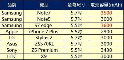 電池容量比較