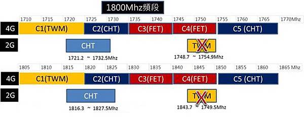 1800MHZ頻段