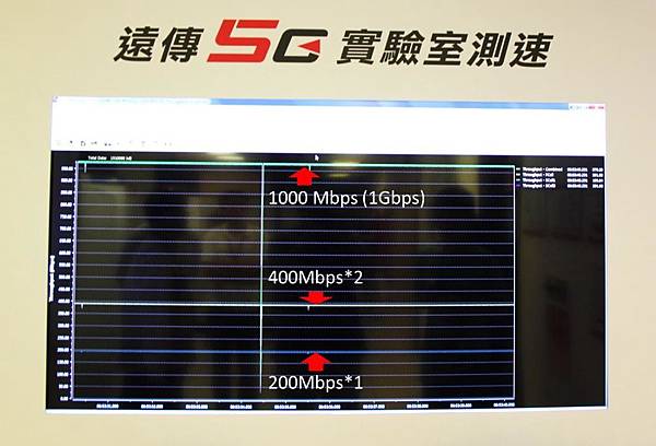 fet 3ca測速 fet 3ca測速