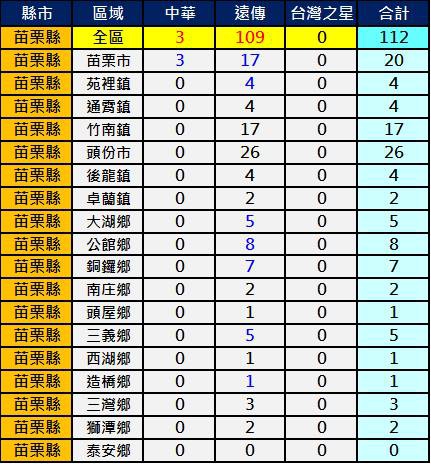 2600苗栗