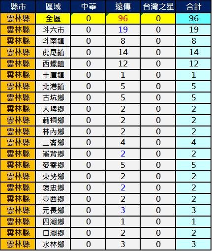 2600雲林