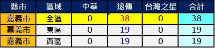 2600嘉義市