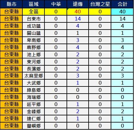 2600台東 2600台東