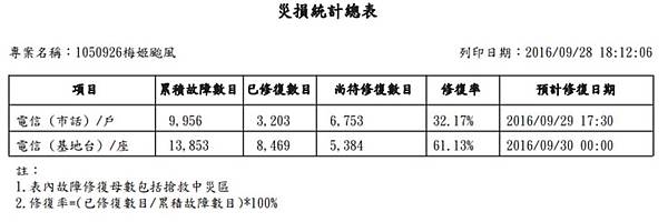 ncc災損1 ncc災損1