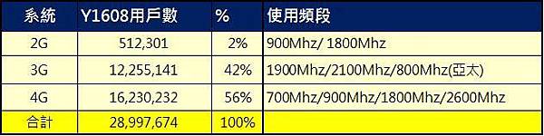 2g頻段