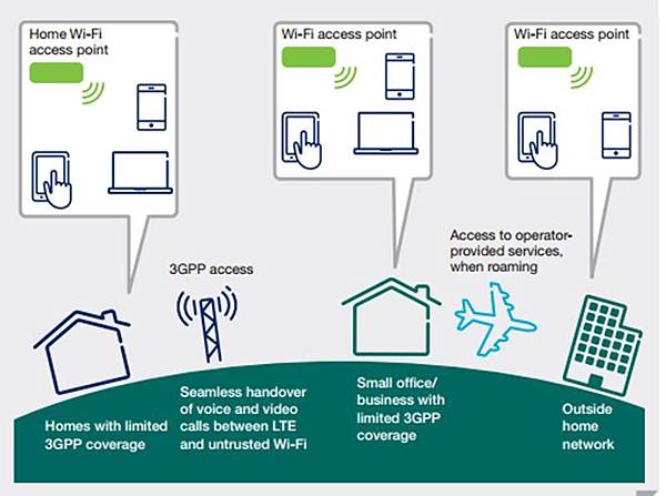 vowifi室內 vowifi室內