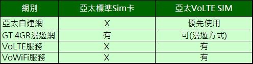 gt wifi sim