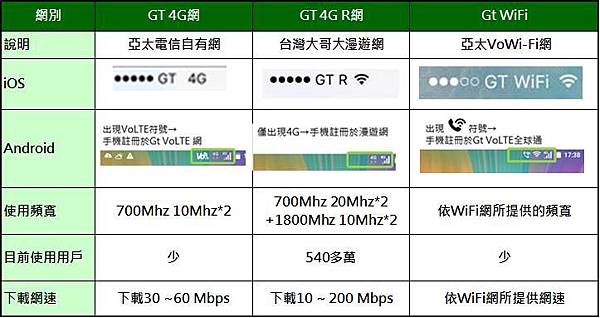 gt 三網