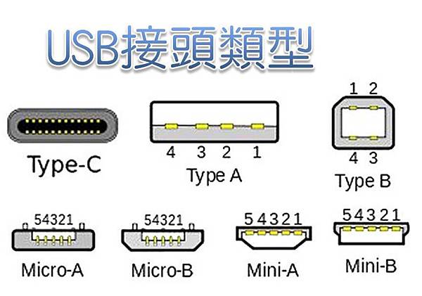 USB接頭規格 USB接頭規格