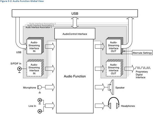 USB TYPE C.取代